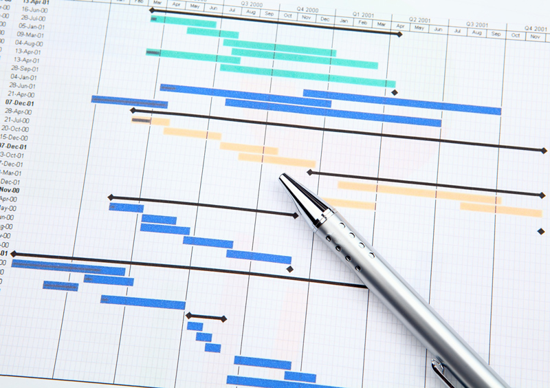 gestion planning